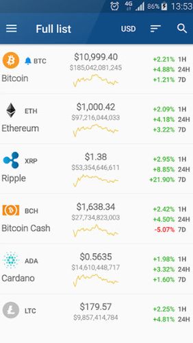 Télécharger gratuitement CryptoCurrency pour Android. Programmes sur les portables et les tablettes.