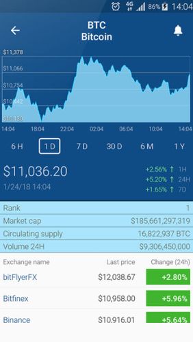 Application Bluecoins: Finance And Budget pour Android, télécharger gratuitement des programmes pour les tablettes et les portables.