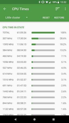 Screenshots des Programms Droid hardware info für Android-Smartphones oder Tablets.