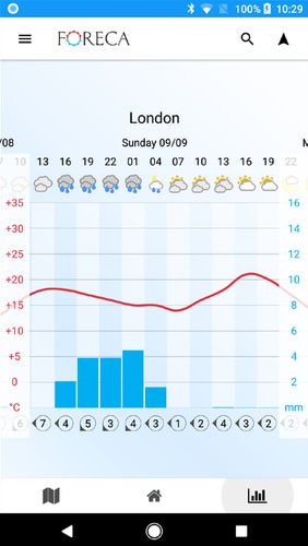 Screenshots of Foreca weather program for Android phone or tablet.