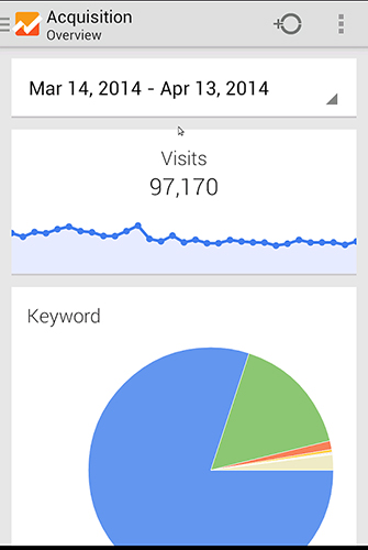 Google analytics app for Android, download programs for phones and tablets for free.