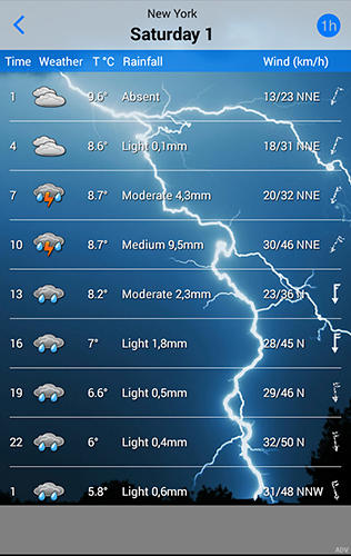 アンドロイド用のアプリilMeteo weather 。タブレットや携帯電話用のプログラムを無料でダウンロード。