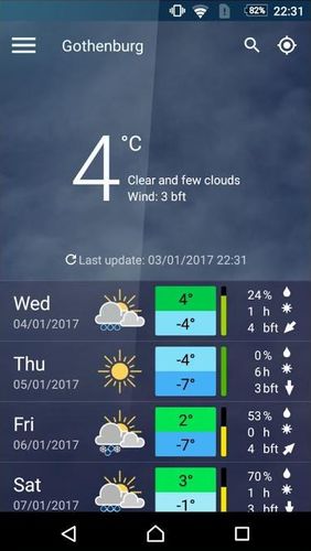 Безкоштовно скачати Meteoblue на Андроїд. Програми на телефони та планшети.