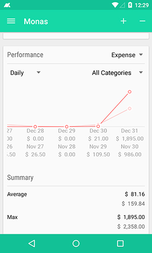 Screenshots of Monas: Expense manager program for Android phone or tablet.