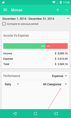 Capturas de tela do programa Monas: Expense manager em celular ou tablete Android.