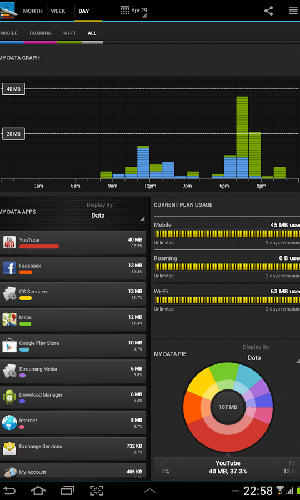 Les captures d'écran du programme My data manager pour le portable ou la tablette Android.