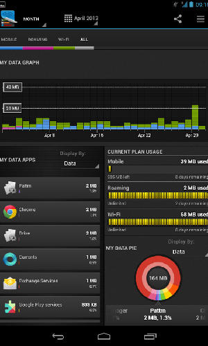 Les captures d'écran du programme My data manager pour le portable ou la tablette Android.