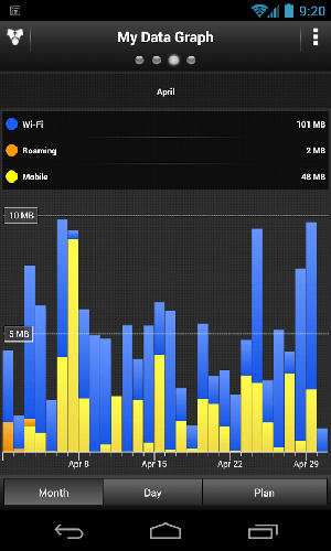 Les captures d'écran du programme My data manager pour le portable ou la tablette Android.