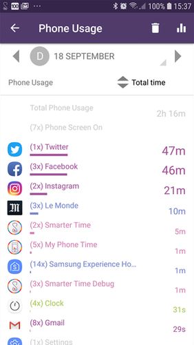 Capturas de tela do programa My phone time - App usage tracking em celular ou tablete Android.