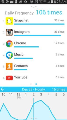Application QualityTime - My digital diet pour Android, télécharger gratuitement des programmes pour les tablettes et les portables.