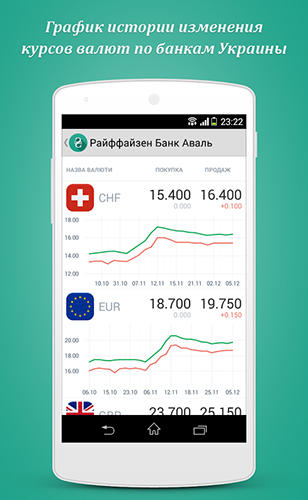 Capturas de tela do programa Rates in ua em celular ou tablete Android.