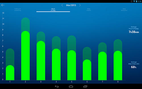 Die App Smart sleep manager für Android, Laden Sie kostenlos Programme für Smartphones und Tablets herunter.