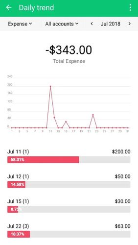 Les captures d'écran du programme Sprouts: Money manager, expense and budget pour le portable ou la tablette Android.