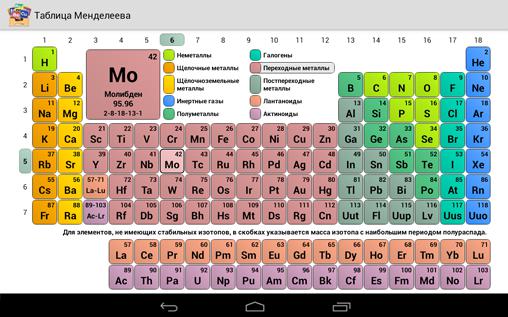 Les captures d'écran du programme Mendeleev Table pour le portable ou la tablette Android.