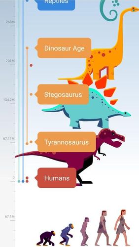 Скріншот програми The history of everything на Андроїд телефон або планшет.