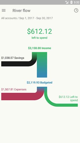 アンドロイドの携帯電話やタブレット用のプログラムToshl finance - Personal budget & Expense tracker のスクリーンショット。