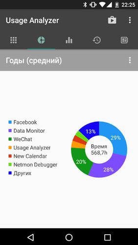 Application Usage analyzer: Track app usage pour Android, télécharger gratuitement des programmes pour les tablettes et les portables.