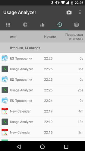アンドロイドの携帯電話やタブレット用のプログラムUsage analyzer: Track app usage のスクリーンショット。