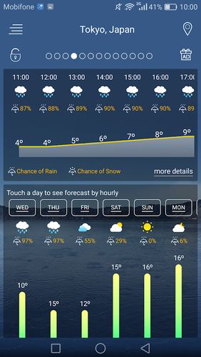 Додаток Weather forecast для Андроїд, скачати безкоштовно програми для планшетів і телефонів.