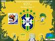 Download mobile theme Brazil - FIFA Word Cup South Africa 2010
