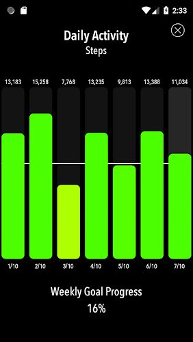 Screenshots of ActivityTracker - Step counter & pedometer program for Android phone or tablet.