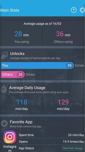 Screenshots des Programms AntiSocial: Phone addiction für Android-Smartphones oder Tablets.