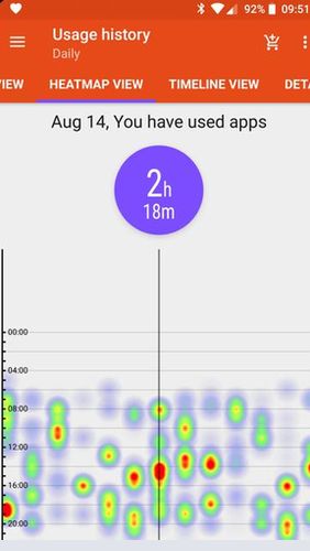 Screenshots of App usage - Manage/Track usage program for Android phone or tablet.