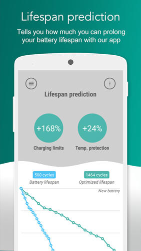 Les captures d'écran du programme Battery Lifespan Extender pour le portable ou la tablette Android.