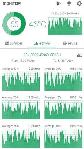 CPU monitor - Temperature, usage, performance app for Android, download programs for phones and tablets for free.