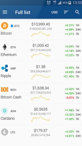 Download CryptoCurrency for Android for free. Apps for phones and tablets.