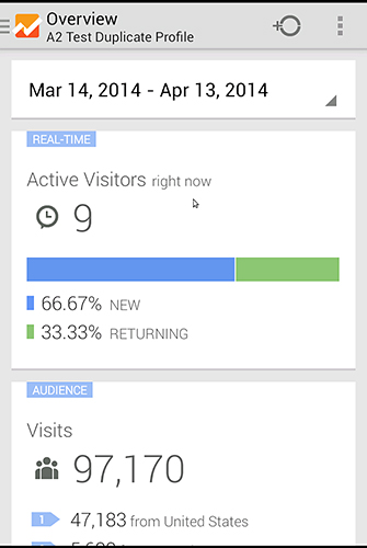 Screenshots of Google analytics program for Android phone or tablet.