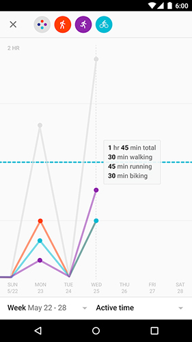 Screenshots of Google fit program for Android phone or tablet.