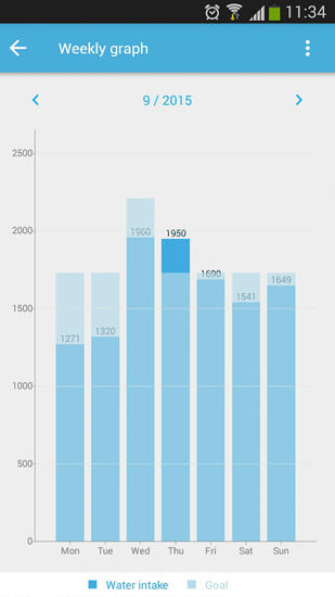 Screenshots des Programms Accupedo: Pedometer für Android-Smartphones oder Tablets.