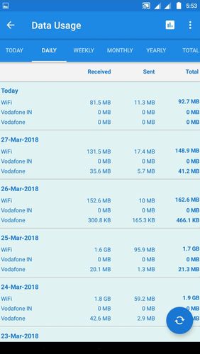 アンドロイド用のアプリInternet data usage 。タブレットや携帯電話用のプログラムを無料でダウンロード。