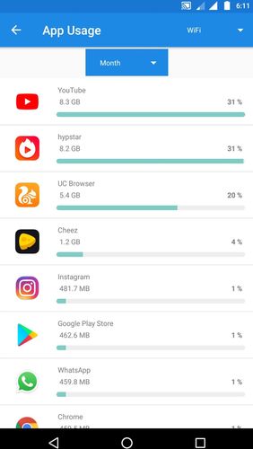 Screenshots of Internet data usage program for Android phone or tablet.