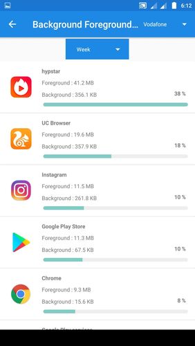 Screenshots des Programms Internet data usage für Android-Smartphones oder Tablets.