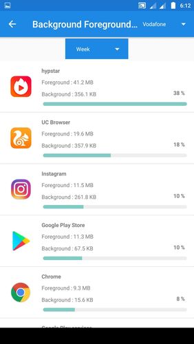 Capturas de tela do programa Internet data usage em celular ou tablete Android.