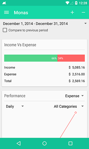 Screenshots of Monas: Expense manager program for Android phone or tablet.