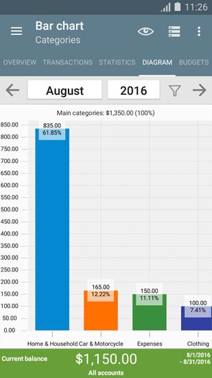 Les captures d'écran du programme My Budget Book pour le portable ou la tablette Android.