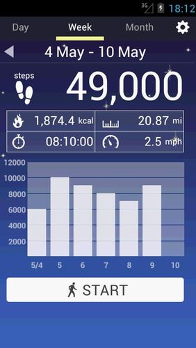 Les captures d'écran du programme Pedometer pour le portable ou la tablette Android.