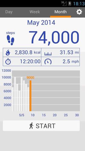 Screenshots of Pedometer program for Android phone or tablet.