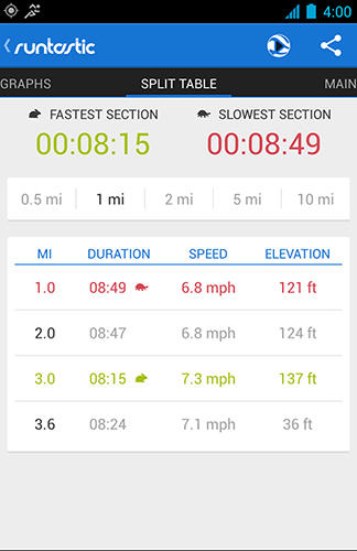Screenshots of Runtastic pro GPS program for Android phone or tablet.