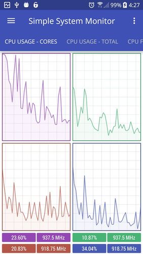 Безкоштовно скачати Simple system monitor на Андроїд. Програми на телефони та планшети.