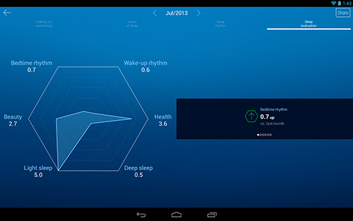 Les captures d'écran du programme Smart sleep manager pour le portable ou la tablette Android.
