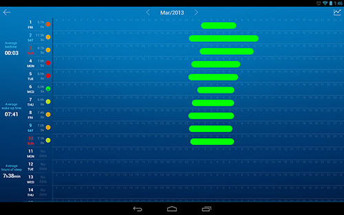 Les captures d'écran du programme Smart sleep manager pour le portable ou la tablette Android.