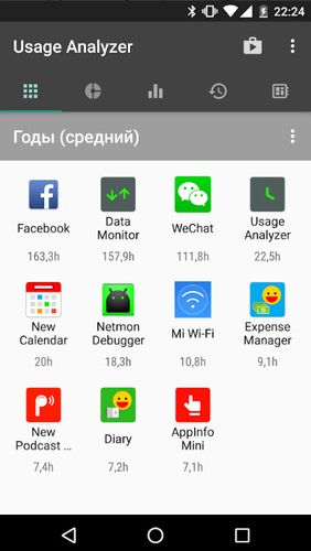 Laden Sie kostenlos Usage analyzer: Track app usage für Android Herunter. Programme für Smartphones und Tablets.