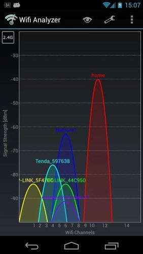 Download Wifi analyzer for Android for free. Apps for phones and tablets.