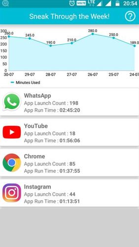 Les captures d'écran du programme Your hour - Phone addiction tracker and controller pour le portable ou la tablette Android.