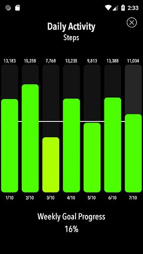 Imagen ActivityTracker - Contador de pasos y podómetro