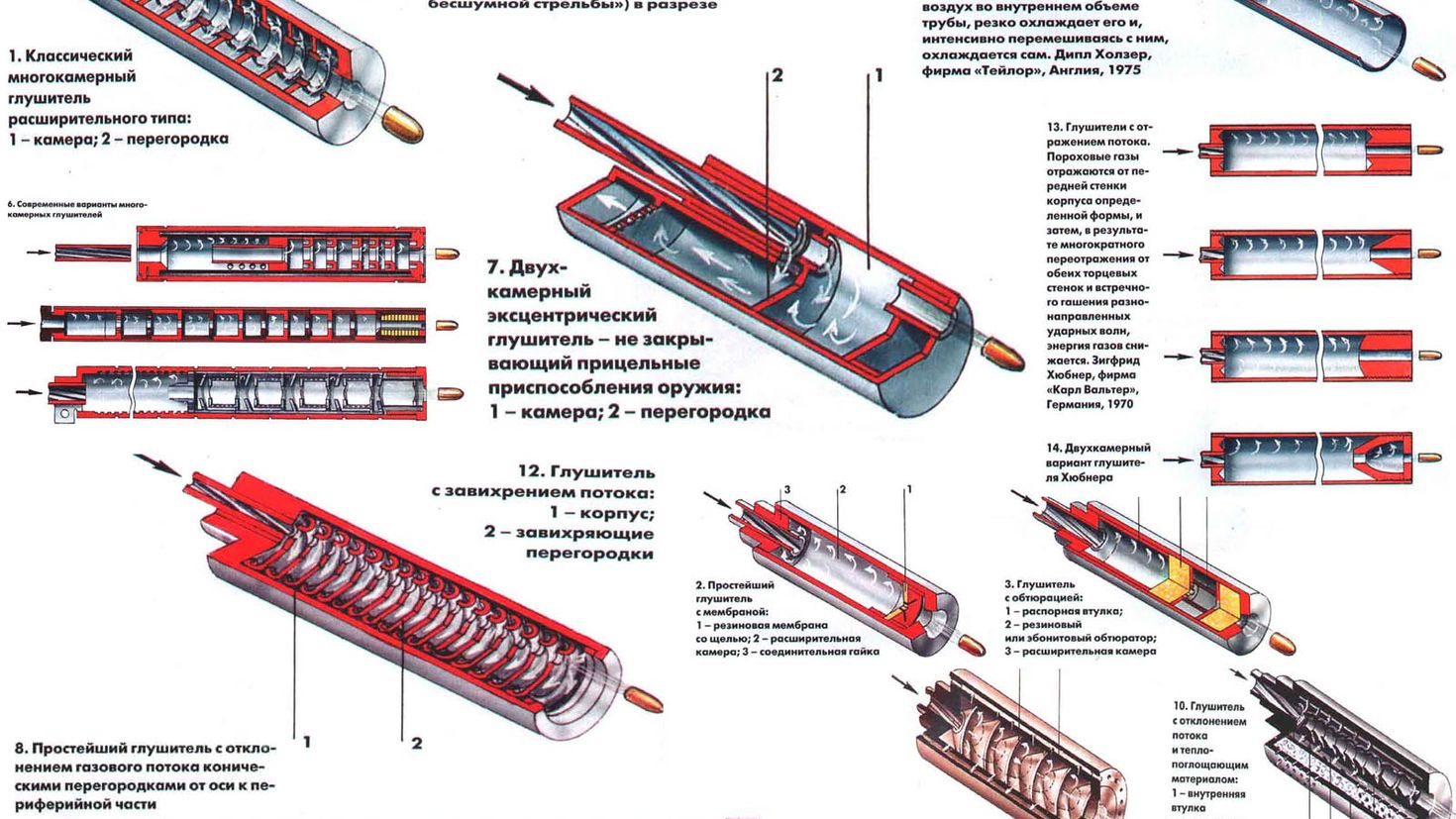 Схема в разрезе